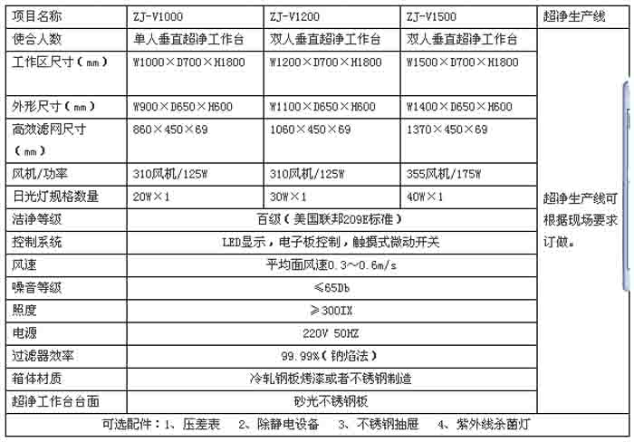 垂直流超凈工作臺(tái)規(guī)格尺寸及技術(shù)參數(shù)