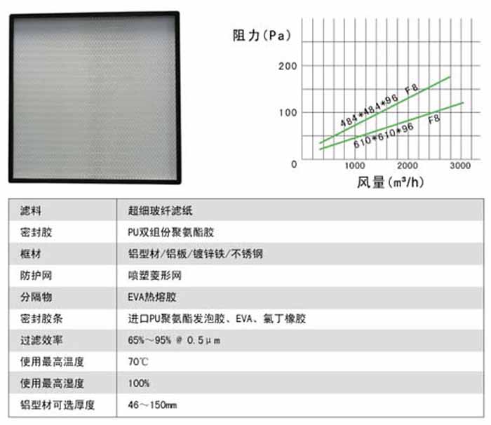 無隔板中效過濾器風(fēng)量及阻力參數(shù)表