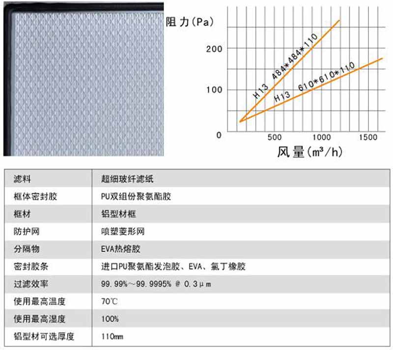 刀架式無隔板高效過濾器風量阻力及運行條件