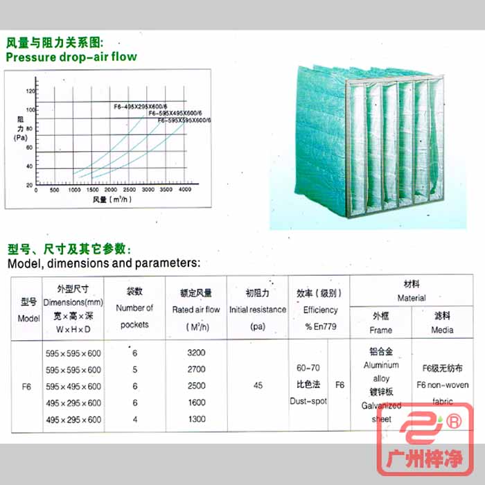 F6級袋式中效過濾器風(fēng)量與阻力、型號、規(guī)格尺寸等參數(shù)