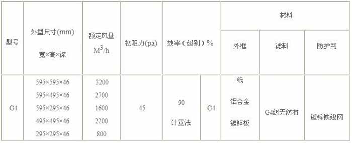 G4級初效過濾器規(guī)格尺寸及技術參數(shù)