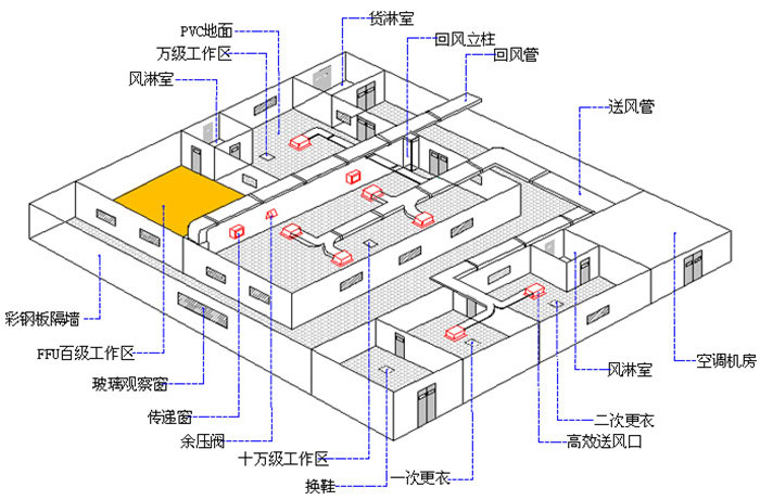 凈化工程設(shè)計(jì)方案