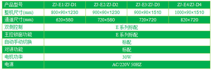 單門電動(dòng)升降傳遞窗技術(shù)參數(shù)