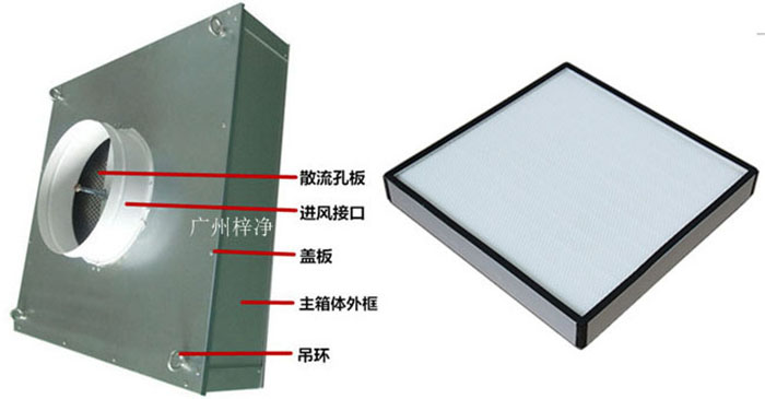 拋棄式一體化高效送風(fēng)口組成部分有吊環(huán)、主箱體、進(jìn)風(fēng)接口、蓋板、散流板、高效過濾器（保溫棉、吊環(huán)附件可選）。