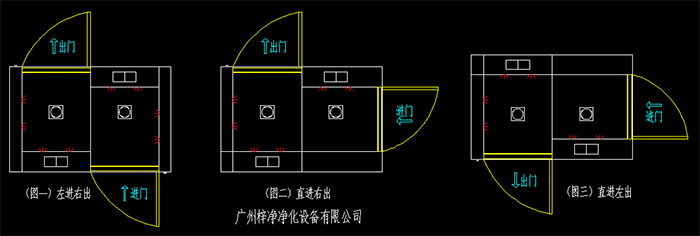 幾種常見(jiàn)的轉(zhuǎn)角風(fēng)淋室開(kāi)門(mén)方向左進(jìn)右出、直進(jìn)右出、直進(jìn)左出